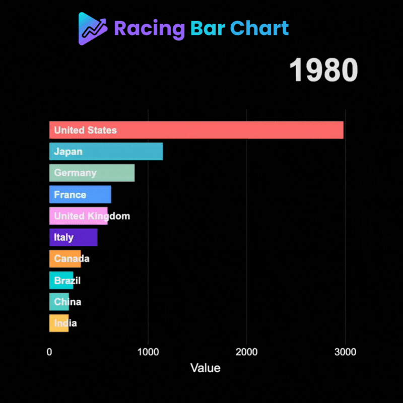 Racing Bar Chart animation preview